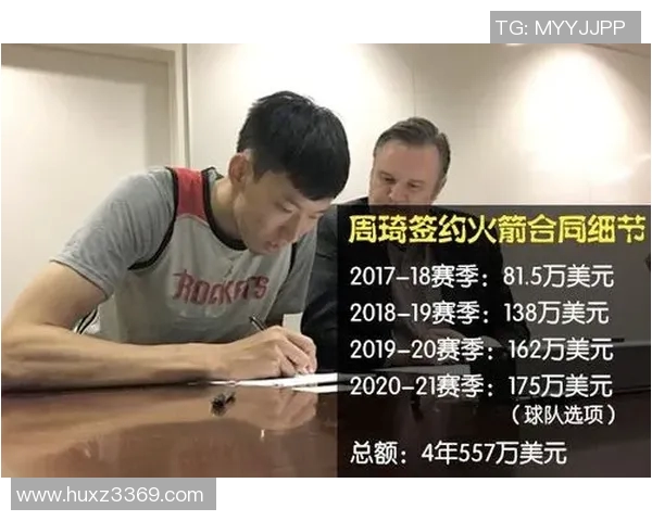 球星广告代言收入对比